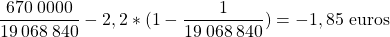 \[ \frac{670\:0000}{19\:068\:840}-2,2*(1-\frac{1}{19\:068\:840})=-1,85 \text{ euros} \]